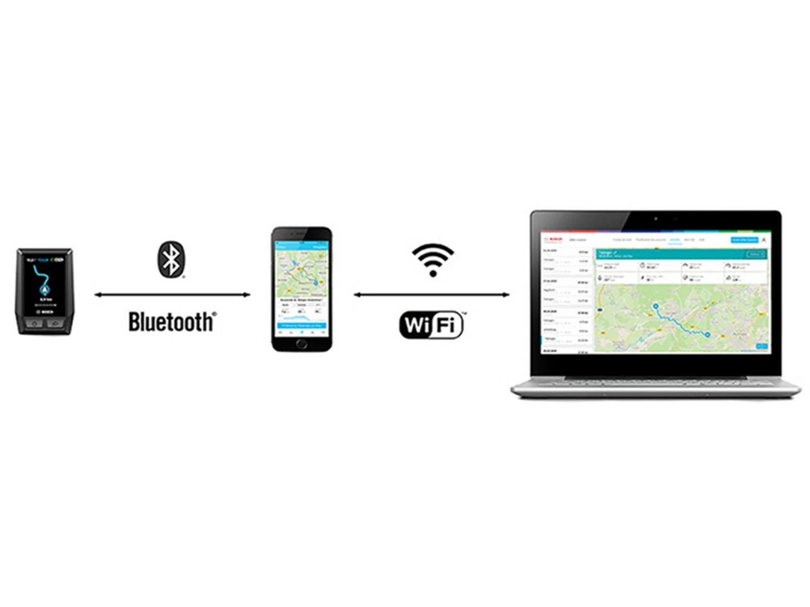 BOSCH Écran De Contrôle Kiox Pour Vélo électrique – Image 8