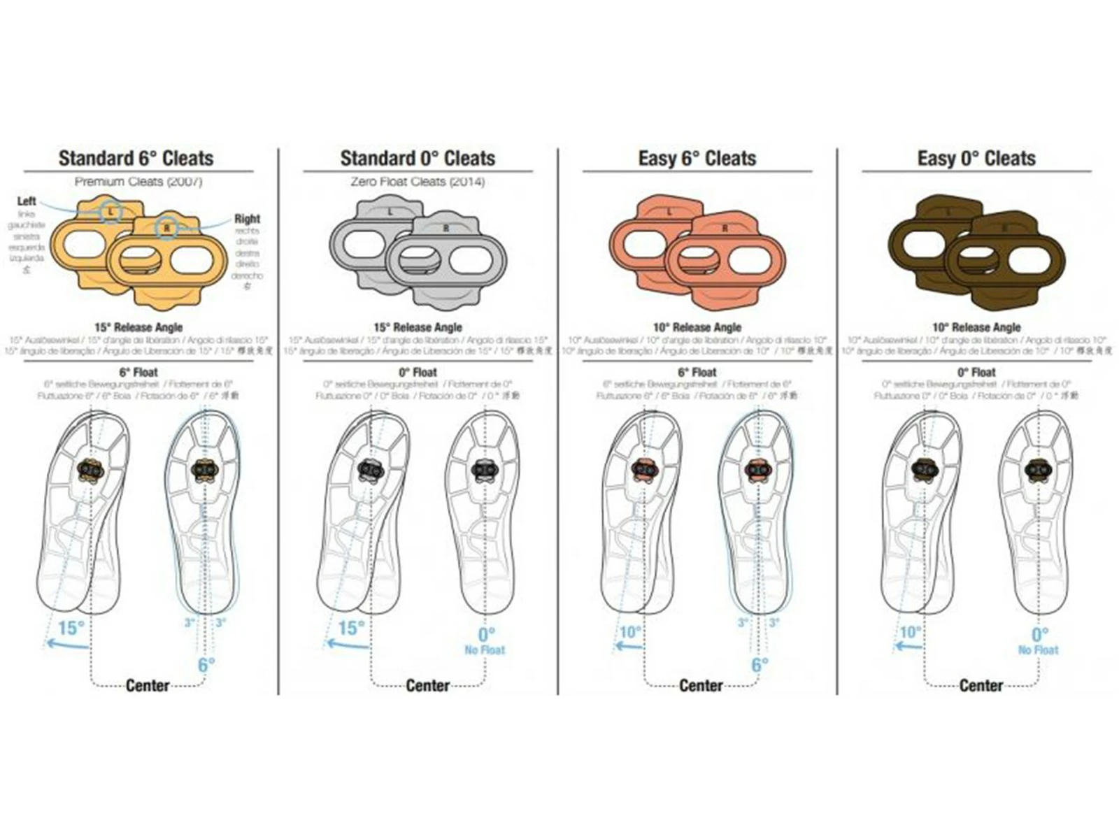 CRANKBROTHERS Kit De Cales Easy Release 6° – Image 4