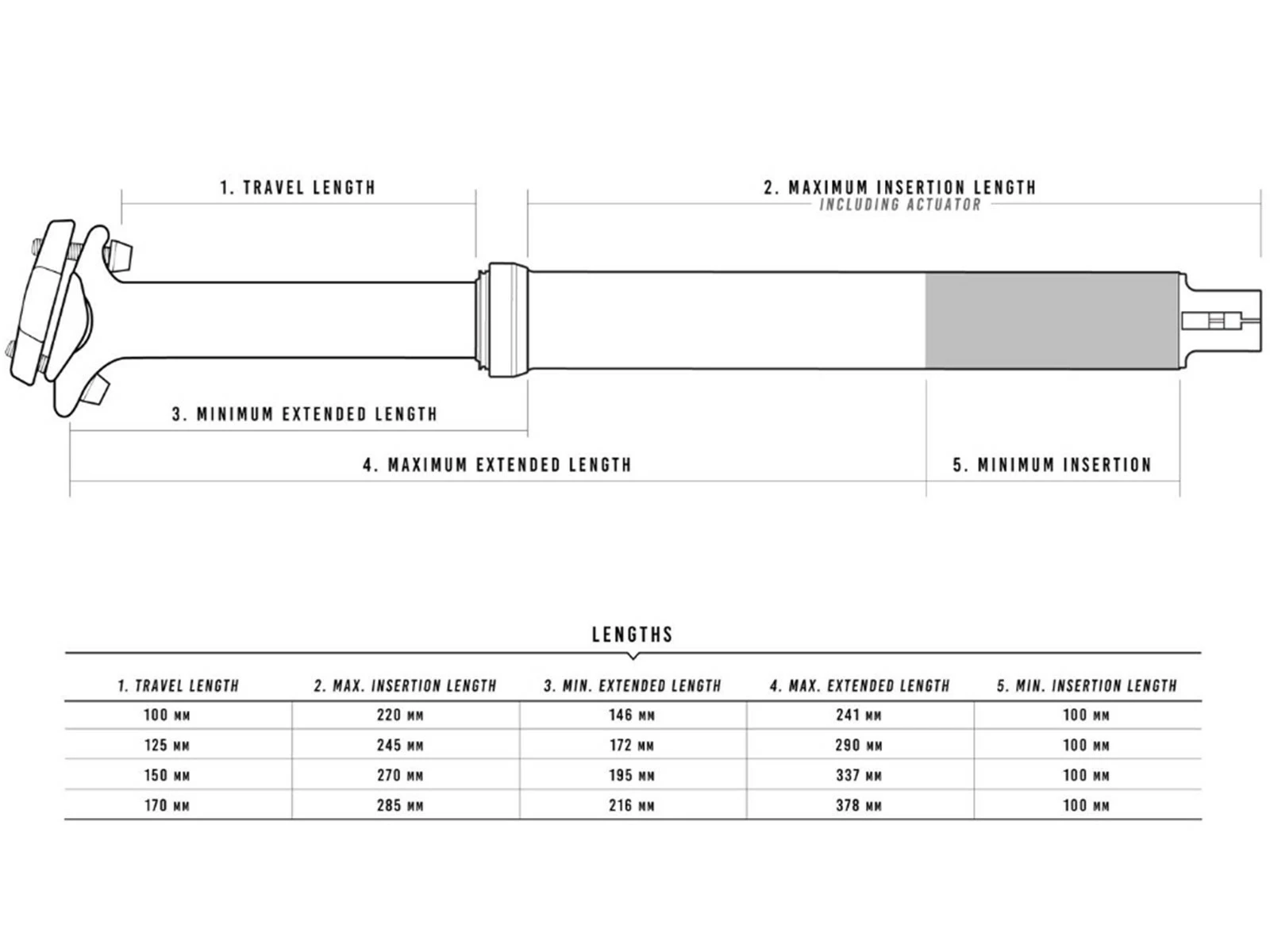 CRANKBROTHERS Tige De Selle Télescopique 150mm ⌀31,6mm 43,7cm – Image 4